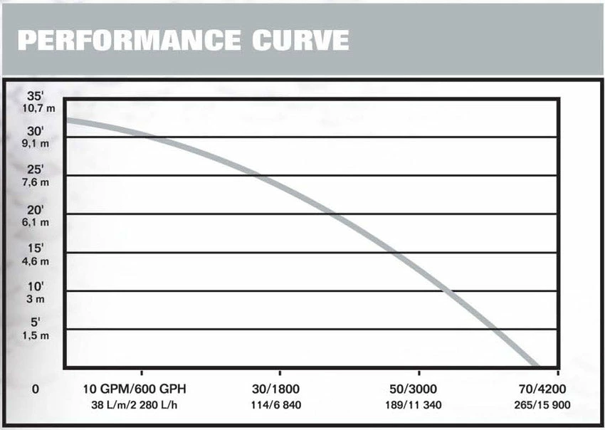 Flotec Professional Flotec E5005TLT Cast Iron Effluent Pump | 1/2 HP | 115V Dewatering Pumps 4 Flotec Professional Flotec E5005TLT Cast Iron Effluent Pump | 1/2 HP | 115V Dewatering Pumps