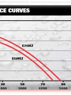 Flotec Professional Dewatering Pumps Flotec E75VLT Cast Iron Sump Pump | 3/4 HP | 120V
