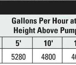 Dewatering Pumps Flotec FPSS5700A Stainless Steel Submersible Sump Pump | 3/4 HP | 120V