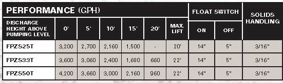 Flotec FPZS50T Sump Pump | 1/2 HP | 120V Dewatering Pumps 4 Flotec FPZS50T Sump Pump | 1/2 HP | 120V Dewatering Pumps