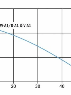 Hydromatic WA1 10 Cast Iron Sump Pump | 3/10 Hp | 120V Dewatering Pumps