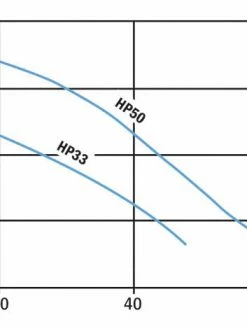 Hydromatic HP50 Cast Iron Sump Pump | 1/2 Hp | 120V
