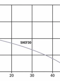 Hydromatic SHEF30A1-20 Effluent Pump | 1/3 Hp | 115V Dewatering Pumps
