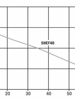 Hydromatic SHEF40A1-20 Effluent Pump | 4/10 Hp | 115V Dewatering Pumps