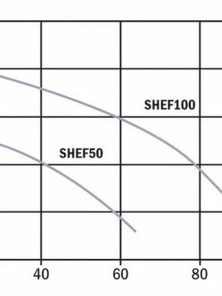 Dewatering Pumps Hydromatic SHEF100A2-20 Effluent Pump | 1 Hp | 230 Volt