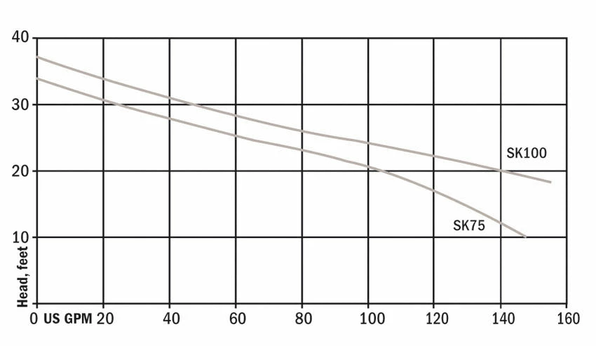 Hydromatic SK100M2-20 2" Sewage Pump | 1 Hp | 240 Volt Sewage And Trash Pumps 4 Hydromatic SK100M2-20 2" Sewage Pump | 1 Hp | 240 Volt Sewage And Trash Pumps