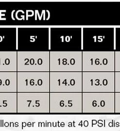 Flotec Cast Iron Shallow Well Jet Pumps - 120/240V Well Pumps And Pressure Tanks