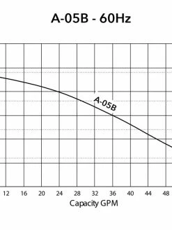 HCP Model A-05B 2" Submersible Dewatering Pump | 1/2 HP | 120V | 60 GPM