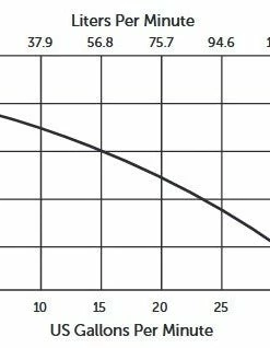 Liberty Pumps Liberty 247 Cast Iron Sump Pump | 1/4 Hp | 120V