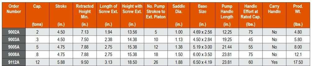 SPX Power Team Heavy Duty Industrial Bottle Jacks 4 SPX Power Team Heavy Duty Industrial Bottle Jacks