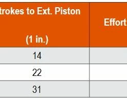 SPX Power Team Industrial Toe Jacks