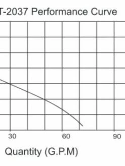 Multiquip ST2037 2" Standard Submersible Dewatering Pump | 120V | 73 GPM