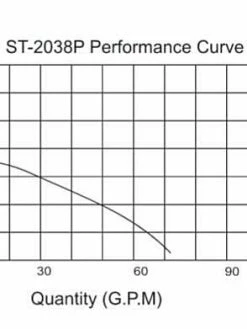 Dewatering Pumps Multiquip ST2038P 2" Submersible Dewatering Pump | 120V | 60 GPM