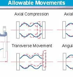 Fittings And Valves Sure Flow Twin Sphere Flexible Connector | 2" To 6" Class 150 Flange 5 Fittings And Valves Sure Flow Twin Sphere Flexible Connector | 2