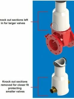 WD Industrial Country Style Valve Box Base - 8 Ft Length Waterworks Products