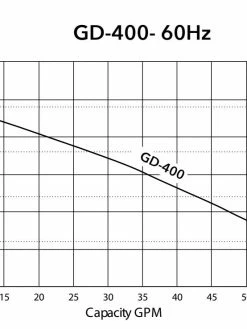 HCP Model GDR-400 2" Submersible Residual Pump | 1/2 HP | 120V | 64 GPM