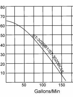 Multiquip ST3020BCUL 3" Compact Submersible Dewatering Pump | 240V | 145 GPM Dewatering Pumps